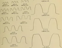 An illustration from Handbook for machine designers, shop men and draftsmen (1916)