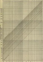 Picture 104 of 421 from Handbook for machine designers, shop men and draftsmen (1916), leaf 119