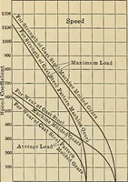 An illustration from Handbook for machine designers, shop men and draftsmen (1916)