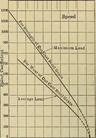 An illustration from Handbook for machine designers, shop men and draftsmen (1916)