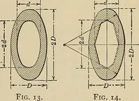 An illustration from Handbook for machine designers, shop men and draftsmen (1916)