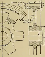 An illustration from Handbook for machine designers, shop men and draftsmen (1916)