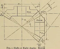Picture 113 of 421 from Handbook for machine designers, shop men and draftsmen (1916), leaf 131