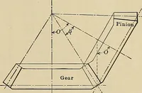 An illustration from Handbook for machine designers, shop men and draftsmen (1916)