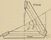 An illustration from Handbook for machine designers, shop men and draftsmen (1916)