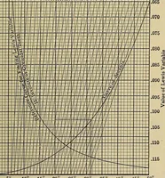 An illustration from Handbook for machine designers, shop men and draftsmen (1916)