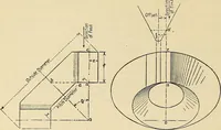 An illustration from Handbook for machine designers, shop men and draftsmen (1916)