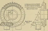 An illustration from Handbook for machine designers, shop men and draftsmen (1916)