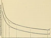 An illustration from Handbook for machine designers, shop men and draftsmen (1916)