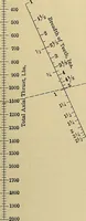 An illustration from Handbook for machine designers, shop men and draftsmen (1916)