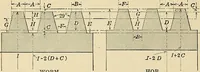 An illustration from Handbook for machine designers, shop men and draftsmen (1916)