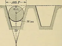 An illustration from Handbook for machine designers, shop men and draftsmen (1916)
