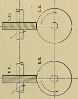 An illustration from Handbook for machine designers, shop men and draftsmen (1916)
