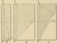 An illustration from Handbook for machine designers, shop men and draftsmen (1916)