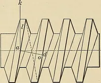 An illustration from Handbook for machine designers, shop men and draftsmen (1916)