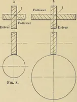 An illustration from Handbook for machine designers, shop men and draftsmen (1916)