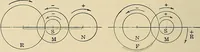 An illustration from Handbook for machine designers, shop men and draftsmen (1916)