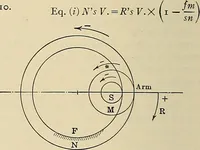 An illustration from Handbook for machine designers, shop men and draftsmen (1916)