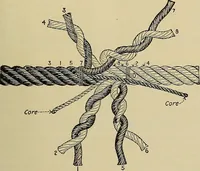 An illustration from Handbook for machine designers, shop men and draftsmen (1916)