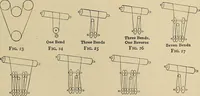 An illustration from Handbook for machine designers, shop men and draftsmen (1916)