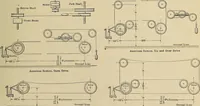 An illustration from Handbook for machine designers, shop men and draftsmen (1916)