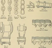 An illustration from Handbook for machine designers, shop men and draftsmen (1916)