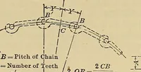 An illustration from Handbook for machine designers, shop men and draftsmen (1916)