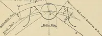 An illustration from Handbook for machine designers, shop men and draftsmen (1916)