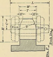 An illustration from Handbook for machine designers, shop men and draftsmen (1916)