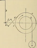 An illustration from Handbook for machine designers, shop men and draftsmen (1916)