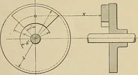 An illustration from Handbook for machine designers, shop men and draftsmen (1916)