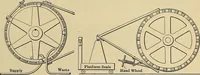 Picture 171 of 421 from Handbook for machine designers, shop men and draftsmen (1916), leaf 197