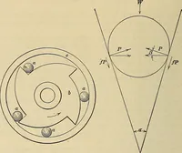 An illustration from Handbook for machine designers, shop men and draftsmen (1916)
