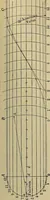 An illustration from Handbook for machine designers, shop men and draftsmen (1916)