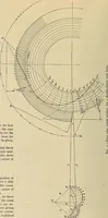 An illustration from Handbook for machine designers, shop men and draftsmen (1916)