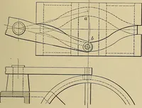 An illustration from Handbook for machine designers, shop men and draftsmen (1916)