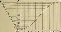 An illustration from Handbook for machine designers, shop men and draftsmen (1916)