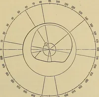 An illustration from Handbook for machine designers, shop men and draftsmen (1916)