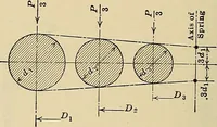 An illustration from Handbook for machine designers, shop men and draftsmen (1916)