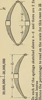 An illustration from Handbook for machine designers, shop men and draftsmen (1916)