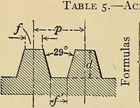 An illustration from Handbook for machine designers, shop men and draftsmen (1916)