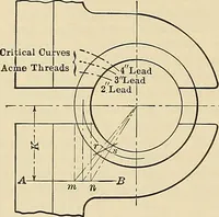 Picture 201 of 421 from Handbook for machine designers, shop men and draftsmen (1916), leaf 236