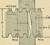 An illustration from Handbook for machine designers, shop men and draftsmen (1916)