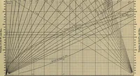 An illustration from Handbook for machine designers, shop men and draftsmen (1916)