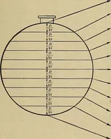 An illustration from Handbook for machine designers, shop men and draftsmen (1916)