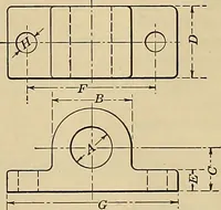 An illustration from Handbook for machine designers, shop men and draftsmen (1916)