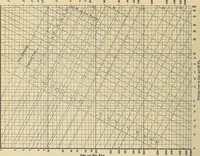An illustration from Handbook for machine designers, shop men and draftsmen (1916)