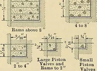 Picture 207 of 421 from Handbook for machine designers, shop men and draftsmen (1916), leaf 260
