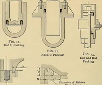 Picture 208 of 421 from Handbook for machine designers, shop men and draftsmen (1916), leaf 260