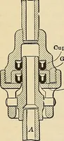 An illustration from Handbook for machine designers, shop men and draftsmen (1916)